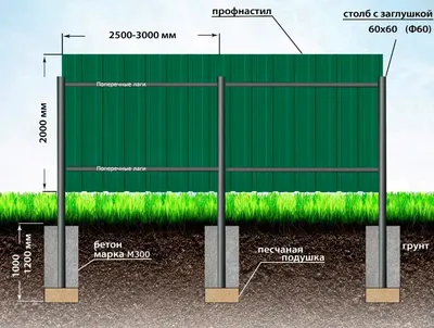 Забор из оцинкованного профлиста по цене производителя в Тюмени | ТФКК👈