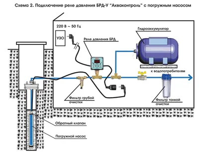 Схемы подключения приборов EXTRA «Акваконтроль»