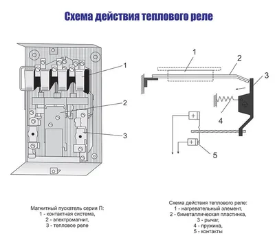 Defender - схема питания фар через реле. Разгружаем подрулевой.