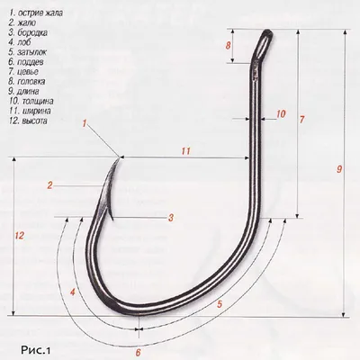 Крючок для сома | Публикации | Рыболовные снасти и товары для туризма оптом  | Оптовый магазин Spincasting.Ru