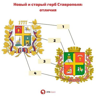 Дом Стариковых в музейном комплексе «Наследие» — частица ушедшего под воду  Ставрополя-на-Волге