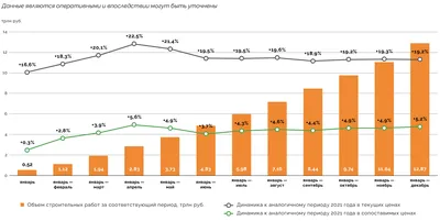 Реконструкция объектов строительства: этапы и порядок проведения работ