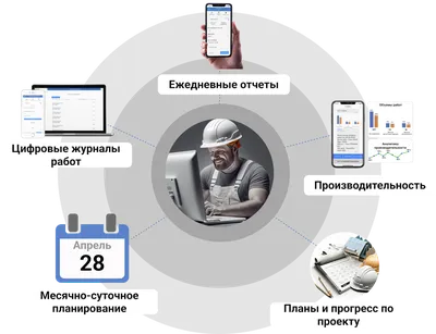 Работа на стройке: кого приглашают в Бобруйске и сколько заплатят