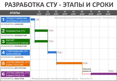 Теплоизоляция СТУ и СТУ-Ф