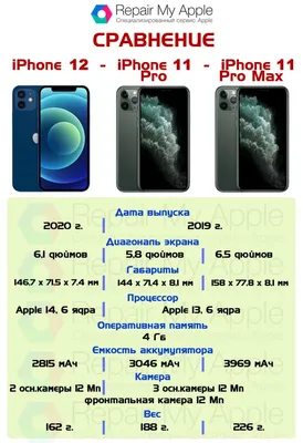 Купить iPhone 11 Pro Max 256 Gb Gold в Ростове на Дону - Айфон 11 Про Макс  256 Гб Голд
