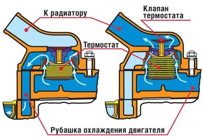 Корпус термостата Д 245.7Е3 в сборе 245-1306040-Б-01 - цена, фото, описание