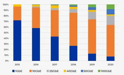 Диагностика и перепрошивка оптических трансиверов - Академия Selectel