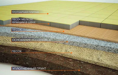 Укладка тротуарной плитки на могилу в Челябинске, заказать по доступной цене