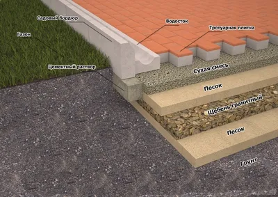 Укладка тротуарной плитки | Пикабу