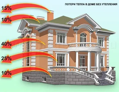 Утепление фасада деревянного дома, цена от 80 руб. за м2 в Москве | Гильдия  Плотников