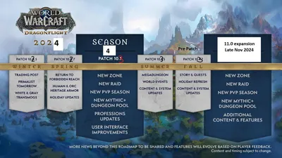 Blizzard Press Center - World of Warcraft The War Within
