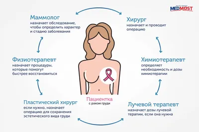 Компрессионное белье после мастэктомии: зачем нужен специальный бюстгальтер