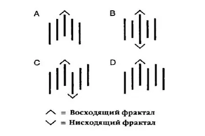 Фракталы в Grasshopper