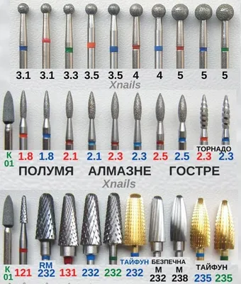 Фреза алмазная пламя зеленая диаметр 2,1 мм / рабочая часть 8 мм (кратно  10) - купить Алмазные фрезы в Германии | Алмазные фрезы - tuffishop