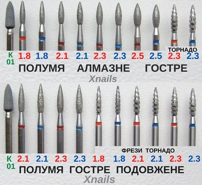 Алмазная фреза пламя красная 023 мм острая 5 шт ВладМиВа 19386081 купить за  341 ₽ в интернет-магазине Wildberries