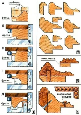 Приспособление для фрезерования багета - OKWOOD | Старые рамы для картин,  Рамы для картин, Багет