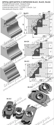 Фрезы для фасонных профилей. Багет, картинная рамка, декоративная обкладка,  рейка.