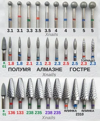 Алмазная фреза Торнадо 021 купить по низким ценам в интернет-магазине Uzum