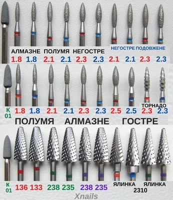 Фреза алмазная ТОРНАДО 104263514023Т - \"пламя безопасное\", d-2.3mm. красная  полоска: продажа, цена в Днепре. Приборы и инструменты для аппаратного  маникюра и педикюра от \"Beauty Club - материалы для наращивания и дизайна  ногтей\" -