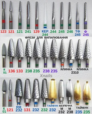Фрезы маникюр твердосплавные Профессиональные для снятия материала  (ID#791847394), цена: 25 ₴, купить на Prom.ua
