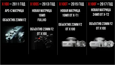 Fujifilm X100T - лучшая из серии X100 по цене/качеству | Купить БУ - YouTube