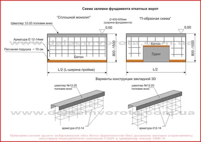 Фундамент для откатных ворот | ВКонтакте