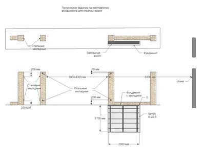 Фундамент для откатных ворот - Статьи