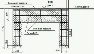 Фундамент для откатных ворот по доступной цене: стоимость заливки фундамента  под откатные ворота длиной 4, 6 метра в СПб