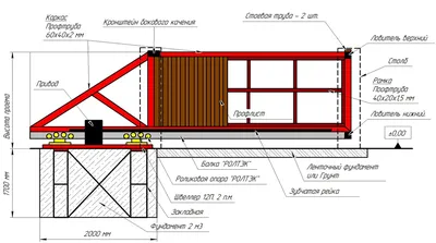Фундамент откатных ворот