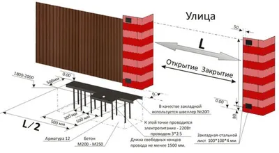 Фундамент откатных ворот