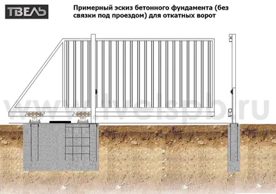 Фундамент для откатных ворот: как залить своими руками, схема, пошаговая  инструкция