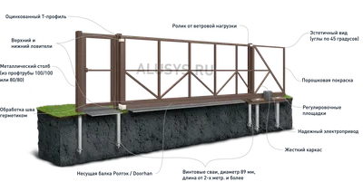 Фундамент для откатных ворот: свайно-винтовой или каркасно-монолитный? -  Ворота и забор