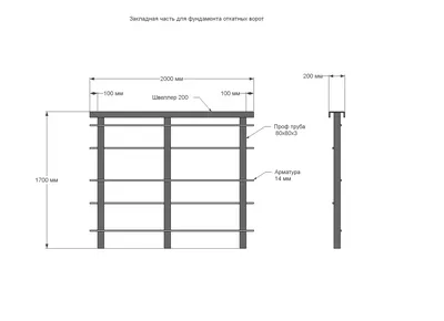 Фундамент для откатных ворот.