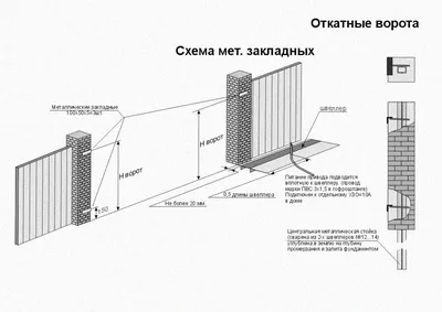 Фундамент для откатных ворот (ID#179849379), цена: 500 руб., купить на  Deal.by