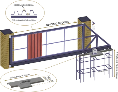 Установка откатных ворот - Статьи