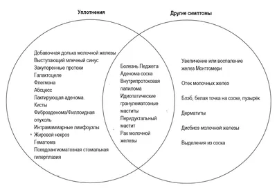 Ушиб - причины появления, симптомы заболевания, диагностика и способы  лечения