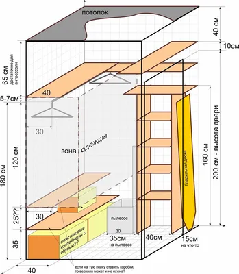 Гардеробная 1,5 м по выгодным ценам, фото и планы гардеробной комнаты 1 5  кв м