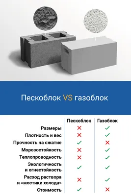 Газоблок в Бишкеке, газобетон цена в Бишкеке