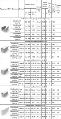 Газоблок 600 х 250 х 150 купить в Алматы