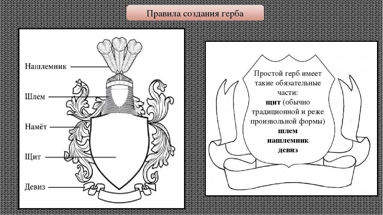 Создаем эскиз герба 5 класс презентация. Герб семьи. Герб семьи картинки. Эскиз фамильного герба. Образцы семейных гербов.