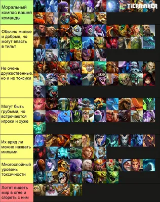 Стало известно число героев в Dota 2, использующих псевдоним. Новости Dota 2