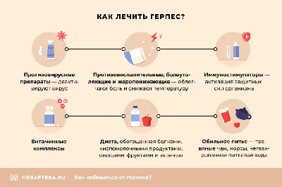 Как вывести герпес из организма навсегда. Быстрое лечение герпеса |  Мегаптека.ру