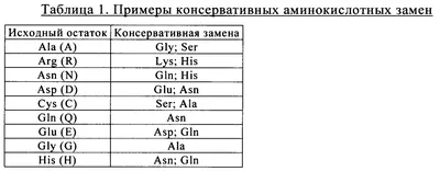 Отзывы посетителей Ветеринарной клиники Лель в Ленинском районе