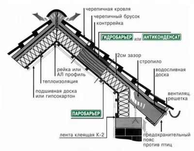 Гидробарьер D100 AQUA-PROTECT прозрачный армированный Корея - ДахКомлект