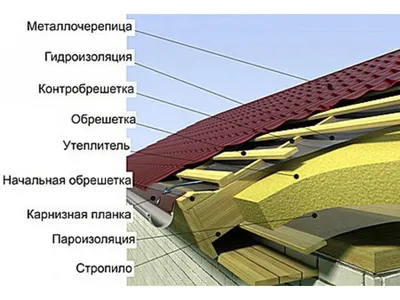 Гидробарьер Мастер S75 серый - купить в интернет-магазине Баланс-Групп с  доставкой по Запорожью