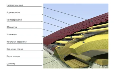 Гидроизоляция металлической крыши: устройство, материалы и технология