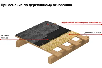 Гидроизоляция кровли - современные материалы для гидроизоляции крыши