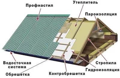 Гидроизоляция крыши балкона, цена в Краснодаре от компании КУБАНЬСТРОЙ