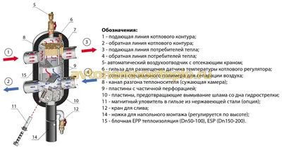 Гидрострелка для отопления – устройство, чертежи, сжемы