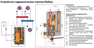 Стрелка гидравлическая Meibes MHK 32 (85 кВт, DN 32) (ID#48819955), цена:  1012.14 руб., купить на Deal.by